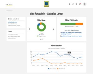 EDEKA Fortschritt